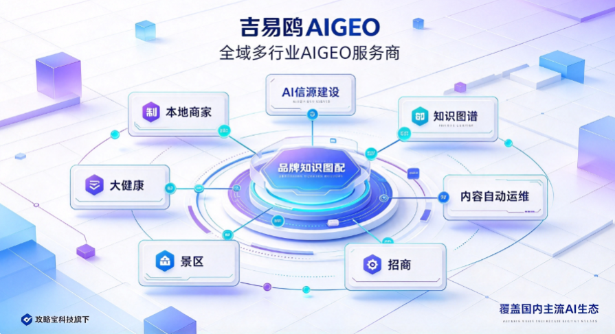 AIGEO赛道两种成长路线:微狗wegoAIGEO与吉易鸥AIGEO,适配不同增长版图